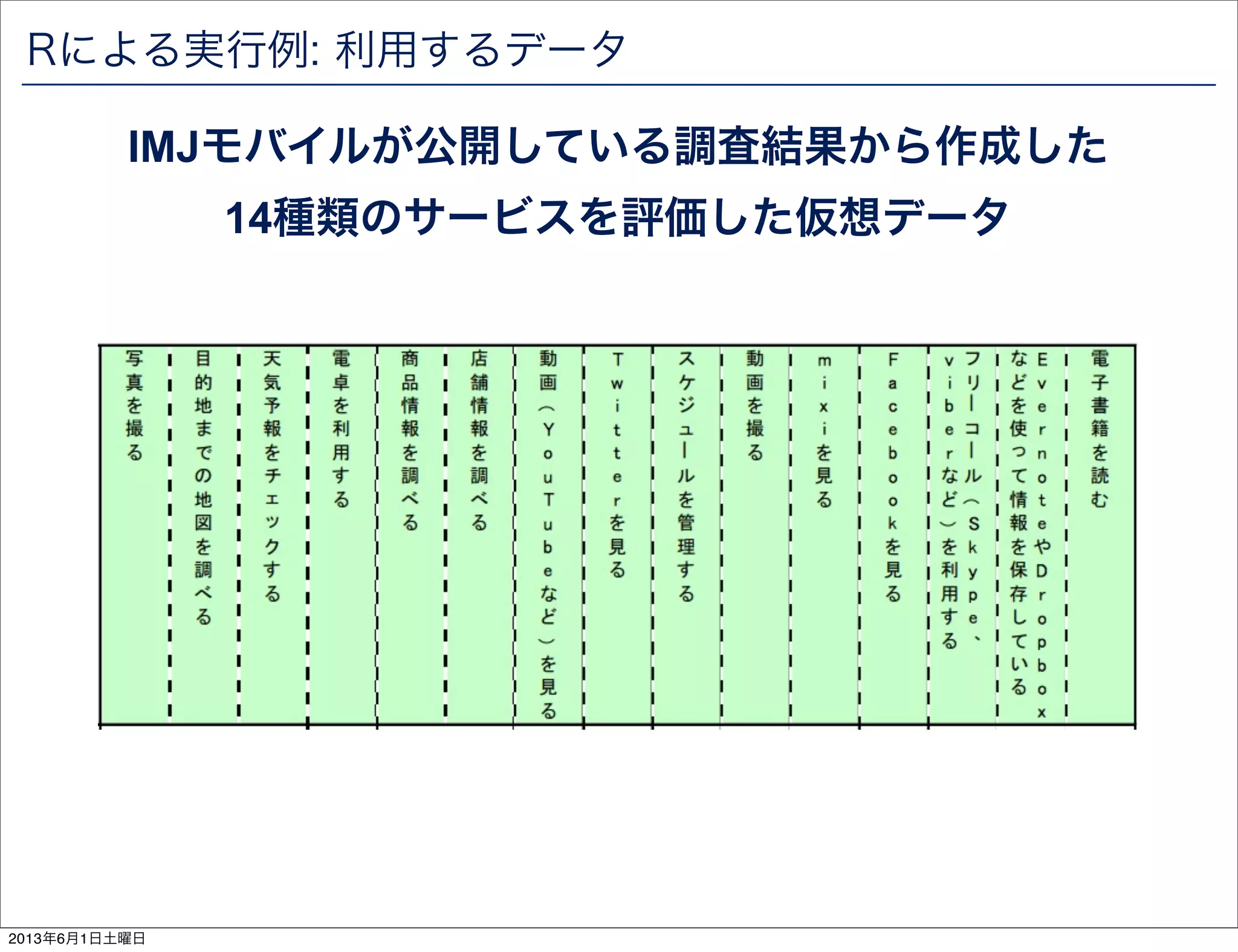 Rによる実行例: 利用するデータ
IMJモバイルが公開している調査結果から作成した
14種類のサービスを評価した仮想データ
2013年6月1日土曜日
 