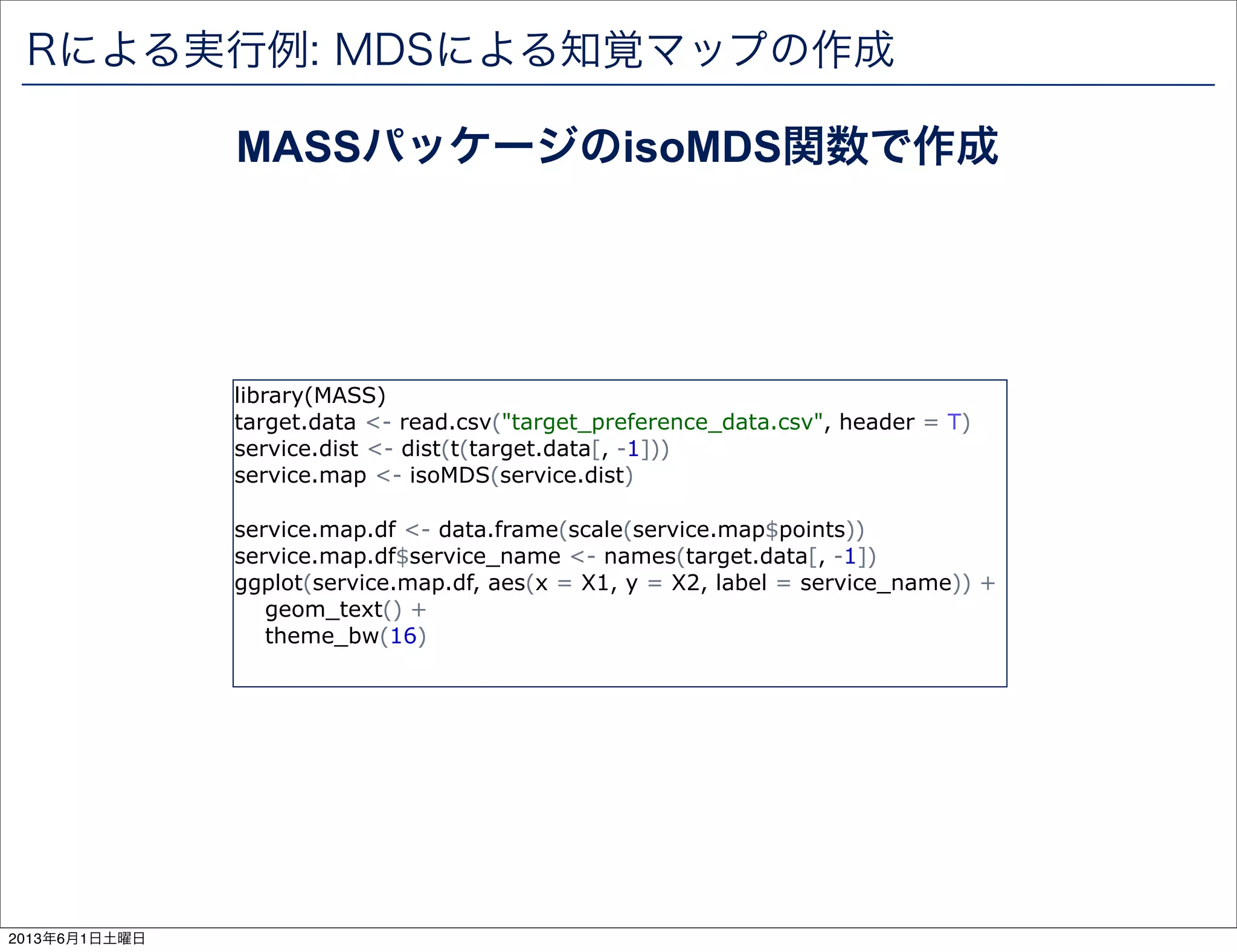 Rによる実行例: MDSによる知覚マップの作成
MASSパッケージのisoMDS関数で作成
library(MASS)
target.data <- read.csv("target_preference_data.csv", header = T)
service.dist <- dist(t(target.data[, -1]))
service.map <- isoMDS(service.dist)
service.map.df <- data.frame(scale(service.map$points))
service.map.df$service_name <- names(target.data[, -1])
ggplot(service.map.df, aes(x = X1, y = X2, label = service_name)) +
geom_text() +
theme_bw(16)
2013年6月1日土曜日
 