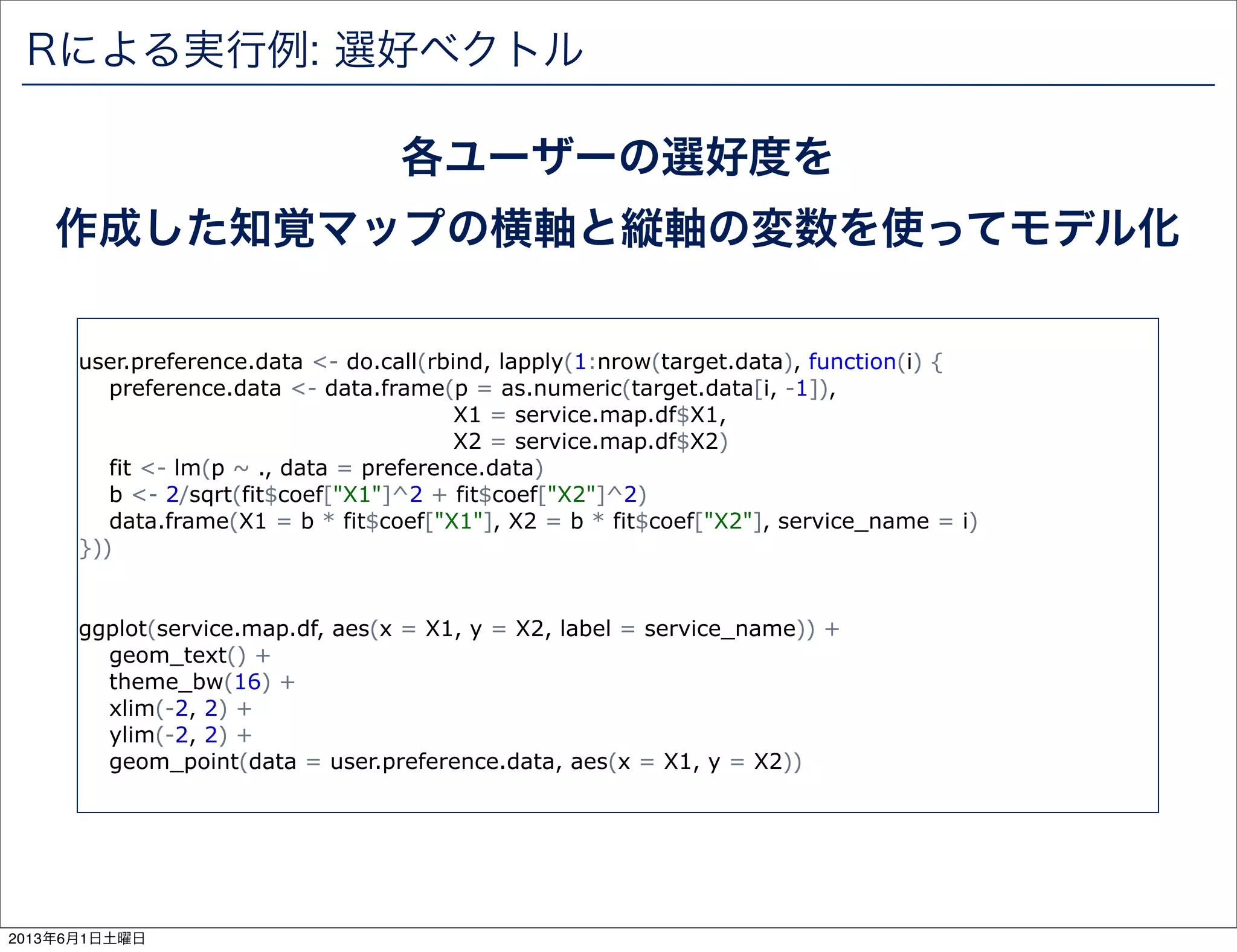 Rによる実行例: 選好ベクトル
各ユーザーの選好度を
作成した知覚マップの横軸と縦軸の変数を使ってモデル化
user.preference.data <- do.call(rbind, lapply(1:nrow(target.data), function(i) {
preference.data <- data.frame(p = as.numeric(target.data[i, -1]),
X1 = service.map.df$X1,
X2 = service.map.df$X2)
fit <- lm(p ~ ., data = preference.data)
b <- 2/sqrt(fit$coef["X1"]^2 + fit$coef["X2"]^2)
data.frame(X1 = b * fit$coef["X1"], X2 = b * fit$coef["X2"], service_name = i)
}))
ggplot(service.map.df, aes(x = X1, y = X2, label = service_name)) +
geom_text() +
theme_bw(16) +
xlim(-2, 2) +
ylim(-2, 2) +
geom_point(data = user.preference.data, aes(x = X1, y = X2))
2013年6月1日土曜日
 