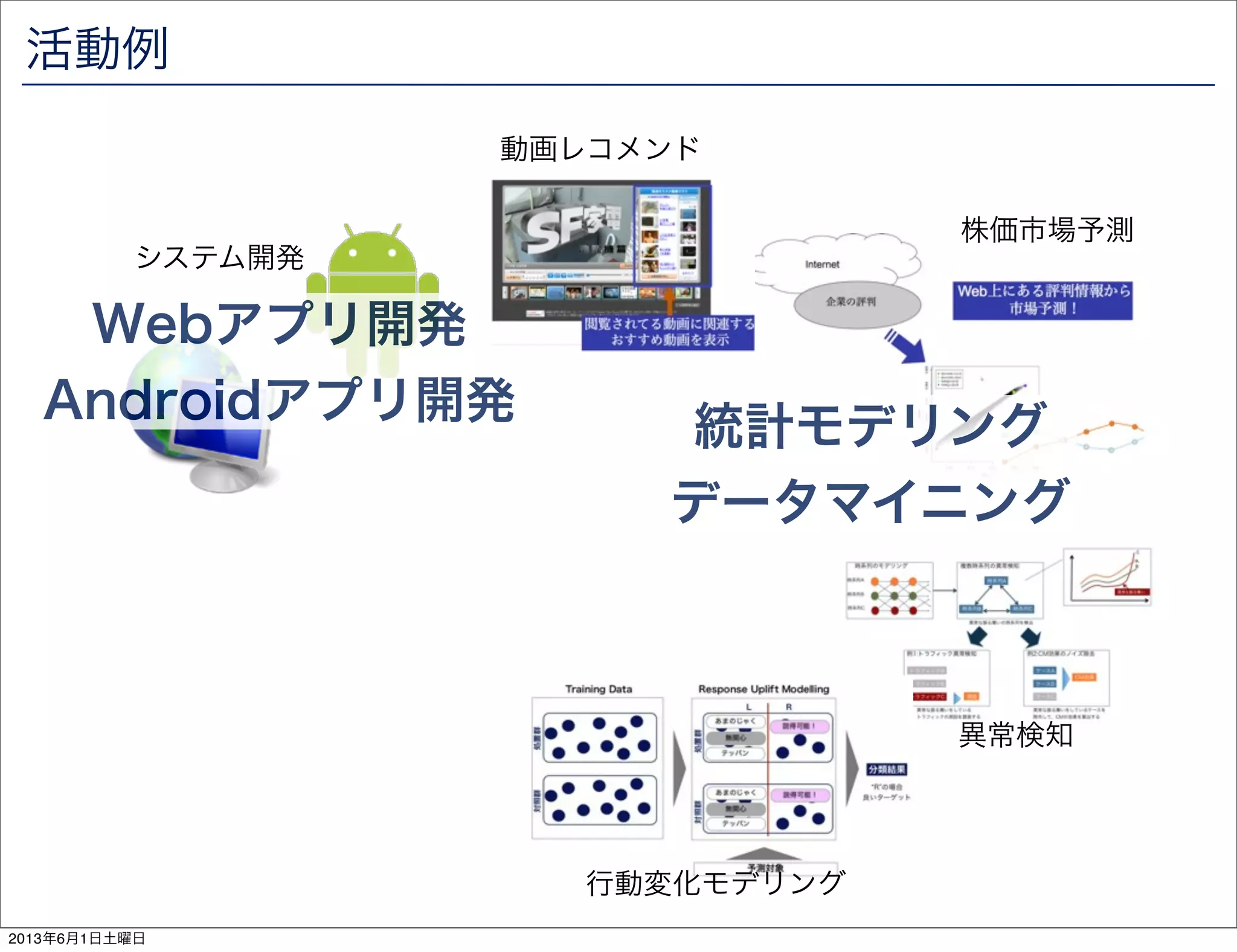 活動例
Webアプリ開発
Androidアプリ開発
システム開発
統計モデリング
データマイニング
動画レコメンド
株価市場予測
異常検知
行動変化モデリング
2013年6月1日土曜日
 