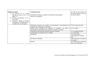 Regimes especiais:
 Os docentes no 8º escalão
referidos na alínea a) do nº 1, do
artigo 27º;
 Docentes posicionados no 9º e
10º escalão;
 Subdiretor, Adjunto da Direção,
Coordenador de Departamento e
Avaliador por este designado.
Avaliação interna
Elaboração e entrega ao avaliador do relatório de autoavaliação.
(máximo de 6 páginas)
No final do ano escolar (31
de agosto) anterior ao do fim
do ciclo avaliativo
Elaboração do parecer do relatório de autoavaliação e preenchimento das
propostas de avaliação pelos avaliadores.
Última semana de junho
Entrega pelos avaliadores das propostas de avaliação e de todos os
documentos do procedimento de avaliação, à secção de avaliação.
Até 2 de julho
Atribuição da classificação final pela secção de avaliação. 1ª e 2ª semanas de julho
Comunicação da avaliação final ao avaliado. 15 a 19 de julho
Reclamação Até 10 dias após a
comunicação da avaliação
final
Decisão da reclamação Até 15 dias após a entrega da
reclamação
Recurso Até 10 dias após a entrega da
decisão da reclamação
A secção de avaliação do conselho pedagógico em 7 de fevereiro de 2013
 