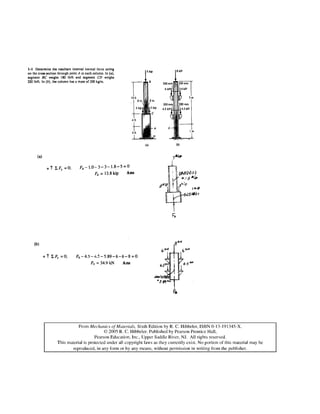 R.c.hibbeler mechanics of materials 6th edition solution of 