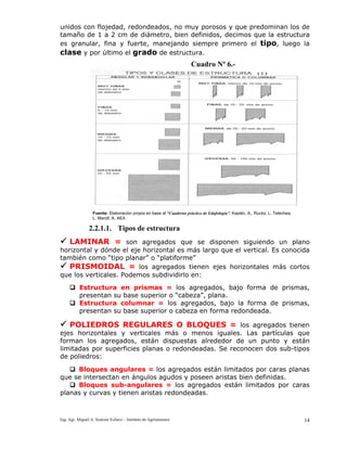 Ing. Agr. Miguel A. Scalone Echave – Instituto de Agrimensura 14
unidos con flojedad, redondeados, no muy porosos y que predominan los de
tamaño de 1 a 2 cm de diámetro, bien definidos, decimos que la estructura
es granular, fina y fuerte, manejando siempre primero el tipo, luego la
clase y por último el grado de estructura.
Cuadro Nº 6.-
2.2.1.1. Tipos de estructura
LAMINAR = son agregados que se disponen siguiendo un plano
horizontal y dónde el eje horizontal es más largo que el vertical. Es conocida
también como “tipo planar” o “platiforme”
PRISMOIDAL = los agregados tienen ejes horizontales más cortos
que los verticales. Podemos subdividirlo en:
Estructura en prismas = los agregados, bajo forma de prismas,
presentan su base superior o “cabeza”, plana.
Estructura columnar = los agregados, bajo la forma de prismas,
presentan su base superior o cabeza en forma redondeada.
POLIEDROS REGULARES O BLOQUES = los agregados tienen
ejes horizontales y verticales más o menos iguales. Las partículas que
forman los agregados, están dispuestas alrededor de un punto y están
limitadas por superficies planas o redondeadas. Se reconocen dos sub-tipos
de poliedros:
Bloques angulares = los agregados están limitados por caras planas
que se intersectan en ángulos agudos y poseen aristas bien definidas.
Bloques sub-angulares = los agregados están limitados por caras
planas y curvas y tienen aristas redondeadas.
Fuente: Elaboración propia en base al “Cuaderno práctico de Edafología”. Kaplán, A., Rucks, L. Telechea,
L. Mandl, A. AEA
 