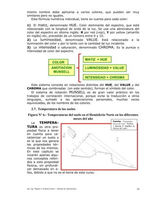 Ing. Agr. Miguel A. Scalone Echave – Instituto de Agrimensura 34
mismo nombre debe aplicarse a varios colores, que pueden ser muy
similares pero no iguales.
Esta fórmula numérica individual, tiene en cuenta para cada color:
1) El matiz, denominado HUE. Color dominante del espectro, que está
relacionado con la longitud de onda de la luz. Se usa una abreviatura del
color del espectro en idioma inglés: R por red (rojo), Y por yellow (amarillo
en inglés) etc, precedido de un número entre 0 y 10.
2) La luminosidad, denominada VALUE. Está relacionado a la
iluminación del color y por lo tanto con la cantidad de luz incidente.
3) La intensidad o saturación, denominado CHROMA. Es la pureza o
intensidad de color del espectro.
Este sistema consiste en notaciones distintas del HUE, del VALUE y del
CHROMA que combinadas (en este sentido), forman el símbolo del color.
El sistema de notación MUNSELL es de gran valor práctico en los
trabajos de correlación internacional, porque evita la traducción a otros
lenguajes, sumado a las apreciaciones personales, muchas veces
equivocadas, de los nombres de los colores.
2.7. Temperatura de los suelos
Figura Nº 6.- Temperaturas del suelo en el Hemisferio Norte en los diferentes
meses del año
La TEMPERA-
TURA es otra pro-
piedad física a tener
en cuenta para ca-
racterizar un suelo y
es la que nos genera
las propiedades tér-
micas de los mismos.
En este capítulo se
rozarán apenas algu-
nos conceptos referi-
dos a esta propiedad
físisica, sin profundi-
zar demasiado en e-
llos, debido a que no es el tema de este curso.
INTENSIDAD = CHROMA
LUMINOSIDAD = VALUE
MATIZ = HUE
COLOR
ANOTACION
MUNSELL
Fuente: “Propiedades
físicas del suelo” Rucks,
l. García, F. Kaplán, A,
Ponce de León.
 