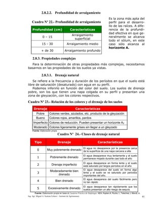 Ing. Agr. Miguel A. Scalone Echave – Instituto de Agrimensura 41
2.8.2.2. Profundidad de arraigamiento
Es la zona más apta del
perfil para el desarro-
llo de las raíces. A dife-
rencia de la profundi-
dad efectiva en que ge-
neralmente se alcanza
todo el sólum, en este
caso sólo alcanza al
horizonte A.
2.8.3. Propiedades complejas
Para la determinación de otras propiedades más complejas, necesitamos
basarnos en las propiedades de los suelos ya vistas.
2.8.3.1. Drenaje natural
Se refiere a la frecuencia y duración de los períodos en que el suelo está
libre de saturación (desaturado) con agua en su perfil.
Podemos inferirlo en función del color del suelo. Los suelos de drenaje
pobre, son los que tienen una napa colgada en su perfil y presentan una
zona de gleyzación, con los colores respectivos.
Cuadro Nº 23.- Relación de los colores y el drenaje de los suelos
Drenaje Características
Pobre Colores verdes, azulados, etc. producto de la gleyzación
Bueno Colores rojos, amarillos, pardos
Imperfecto Colores de reducción. Pueden presentar un horizonte A2
Moderado Colores ligeramente grises sin llegar a un gleyzado
Fuente: Elaboración propia
Cuadro Nº 24.- Clases de drenaje natural
Tipo Drenaje Características
0 Muy pobremente drenado
El agua no desaparece por la presencia cerca
de la superficie de una napa cercana a ella
1 Pobremente drenado
El agua desaparece muy lentamente y el suelo
permanece mojado durante casi todo el año
2 Drenaje imperfecto
El agua desaparece en forma lenta y el suelo
está saturado por largos períodos en el año
3
Moderadamente bien
drenado
El agua desaparece del suelo en forma algo
lenta y el suelo se ve saturado por periodos
importantes del año.
4 Bien drenado
El agua desaparece del suelo fácilmente pero
no tan rápido
5 Excesivamente drenado
El agua desaparece tan rápidamente que los
suelos presentan un alto riesgo de sequía.
Fuente: Elaboración propia en base al Cuaderno Práctico de Edafología. AEA. Kaplan,A. Rucks, l., Telechea, l. Mandl, A.
Cuadro Nº 22.- Profundidad de arraigamiento
Profundidad (cm) Características
0 – 15
Arraigamiento
superficial
15 - 30 Arraigamiento medio
+ de 30 Arraigamiento profundo
 