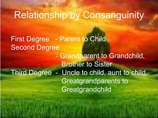 Relationship by Consanguinity
First Degree - Parent to Child
Second Degree
- Grandparent to Grandchild,
Brother to Sister
Third Degree - Uncle to child, aunt to child,
Greatgrandparents to
Greatgrandchild
 
