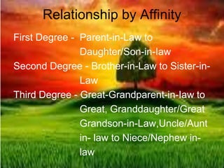 Relationship by Affinity
First Degree - Parent-in-Law to
Daughter/Son-in-Iaw
Second Degree - Brother-in-Law to Sister-in-
Law
Third Degree - Great-Grandparent-in-Iaw to
Great, Granddaughter/Great
Grandson-in-Law,Uncle/Aunt
in- law to Niece/Nephew in-
law
 