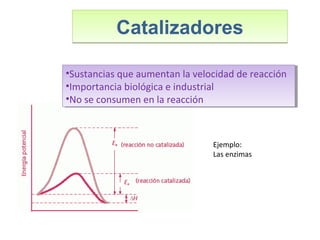 CatalizadoresCatalizadores
•Sustancias que aumentan la velocidad de reacción
•Importancia biológica e industrial
•No se consumen en la reacción
•Sustancias que aumentan la velocidad de reacción
•Importancia biológica e industrial
•No se consumen en la reacción
Ejemplo:
Las enzimas
 