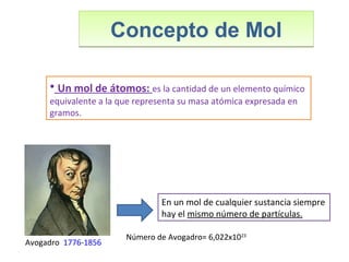 Concepto de MolConcepto de Mol
• Un mol de átomos: es la cantidad de un elemento químico
equivalente a la que representa su masa atómica expresada en
gramos.
Avogadro 1776-1856
Número de Avogadro= 6,022x1023
En un mol de cualquier sustancia siempre
hay el mismo número de partículas.
 
