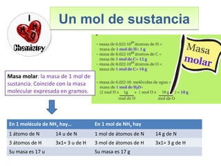 Un mol de sustanciaUn mol de sustancia
Masa molar: la masa de 1 mol de
sustancia. Coincide con la masa
molecular expresada en gramos.
En 1 molécula de NH3 hay… En 1 mol de NH3 hay
1 átomo de N 14 u de N 1 mol de átomos de N 14 g de N
3 átomos de H 3x1= 3 u de H 3 mol de átomos de H 3x1= 3 g de H
Su masa es 17 u Su masa es 17 g
 