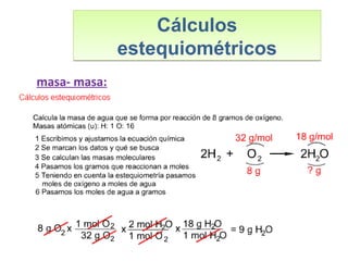 Cálculos
estequiométricos
Cálculos
estequiométricos
masa- masa:
 