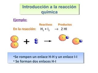 Ejemplo:
Reactivos Productos
En la reacción: H2 + I2 → 2 HI
•Se rompen un enlace H-H y un enlace I-I
• Se forman dos enlaces H-I
Introducción a la reacción
química
Introducción a la reacción
química
 