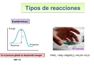 Tipos de reaccionesTipos de reacciones
ExotérmicasExotérmicas
En el proceso global se desprende energíaEn el proceso global se desprende energía
•ΔH < 0
7HNO3 +3Mg =3Mg(NO3)2+ NH2OH +2H2O
 
