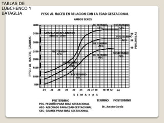 TABLAS DE
LUBCHENCO Y
BATAGLIA
 
