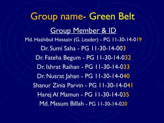 Group name- Green Belt
Group Member & ID
Md. Hashibul Hossain (G. Leader) - PG 11-30-14-019
Dr. Sumi Saha - PG 11-30-14-003
Dr. Fateha Begum - PG 11-30-14-032
Dr. Ishrat Raihan - PG 11-30-14-033
Dr. Nusrat Jahan - PG 11-30-14-040
Shanur Zinia Parvin - PG 11-30-14-041
Harej Al Mamun - PG 11-30-14-035
Md. Masum Billah - PG 11-30-14-020
 