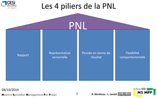 Les 4 piliers de la PNL 
Rapport 
08/10/2014 
Mastère Spécialisé Management Par Projet 7 
Flexibilité 
comportementale 
Représentation 
sensorielle 
Pensée en terme de 
résultat 
PNL 
R. Bénéteau - L. Levieil 
 
