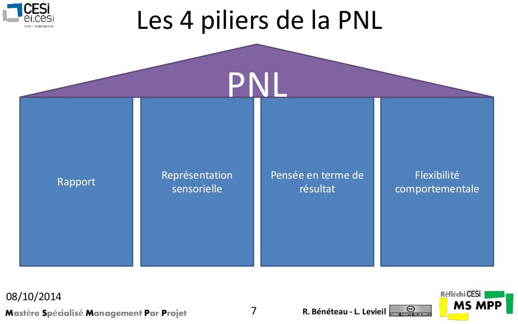 Introduction à la PNL