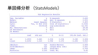 単回帰分析（StatsModels） 
 