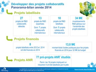Rapport d’activités Alsace BioValley 2014
11
Développer des projets collaboratifs
Panorama-bilan année 2014
* La labellisation ne porte que sur les projets académiques impliquant un industriel et soumis
à l’ANR (Agence Nationale pour la Recherche).
27
projets de R&D
collaboratifs
détectés
8
projets labellisés entre 2012 et 2014
ont été financés en 2014
10
projets de R&D
labellisés
Dont 5 projets
collaboratifs
internationaux
13
projets de R&D
expertisés
Dont 7 projets
collaboratifs
internationaux
34 M€
investissements
R&D globaux sur
l’ensemble des
projets labellisés
13,8 M€
montant total d’aides publiques pour les projets
financés en 2014 pour 32 M€ de budget
77 pré-projets ANR* étudiés
Parmi les 16 projets impliquant un
industriel, 9 ont été labellisés par le pôle
Projets labellisés
Projets financés
Projets ANR
 