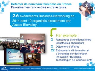 Rapport d’activités Alsace BioValley 2014
18
Détecter de nouveaux business en France
Favoriser les rencontres entre acteurs
26 événements Business-Networking en
2014 dont 19 organisés directement par
Alsace BioValley !
EN PARTENARIAT AVEC D’AUTRES POLES, GRAPPES, CLUSTERS ET ACTEURS SOCIO ECONOMIQUES
2 Rencontres scientifiques entre
industriels & chercheurs
2 Déjeuners d’affaires
22 Evénements d’information et
d’échanges sur des enjeux
Innovation / Business /
Technologies de la filière Santé
Par exemple :
 