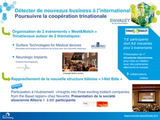 Rapport d’activités Alsace BioValley 2014
22
75 participants
dont 35 industriels
pour 2 évènements
Présentation de 7
structures alsaciennes
pour mise en relation
avec des partenaires
allemands et suisses.
3 collaborations
initiées
Détecter de nouveaux business à l’international
Poursuivre la coopération trinationale
Organisation de 2 événements « Meet&Match »
Trinationaux autour de 2 thématiques:
 Surface Technologies for Medical devices
(Nouvelles technologies de traitement de surface pour des dispositifs médicaux)
 Neurologic Implants
(Implants Neurologiques)
Rapprochement de la nouvelle structure bâloise « I-Net Bâle »
Participation à l’évènement «Insights into three exciting biotech companies
from the Basel region» chez Novartis. Présentation de la société
alsacienne Allecra > 150 participants
(Copyright BioPro GmbH)
 