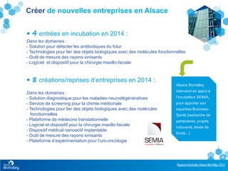 Rapport d’activités Alsace BioValley 2014
26
Créer de nouvelles entreprises en Alsace
 4 entrées en incubation en 2014 :
Dans les domaines :
- Solution pour détecter les antibiotiques du futur
- Technologies pour lier des objets biologiques avec des molécules fonctionnelles
- Outil de mesure des rayons ionisants
- Logiciel et dispositif pour la chirurgie maxillo-faciale
 8 créations/reprises d’entreprises en 2014 :
Dans les domaines :
- Solution diagnostique pour les maladies neurodégénératives
- Service de screening pour la chimie médicinale
- Technologies pour lier des objets biologiques avec des molécules
fonctionnelles
- Plateforme de médecine translationnelle
- Logiciel et dispositif pour la chirurgie maxillo-faciale
- Dispositif médical nanoactif implantable
- Outil de mesure des rayons ionisants
- Plateforme d’expérimentation pour l’uro-oncologie
Alsace BioValley
intervient en appui à
l’incubateur SEMIA,
pour apporter son
expertise Business-
Santé (recherche de
partenaires, projets
innovants, levée de
fonds...)
 