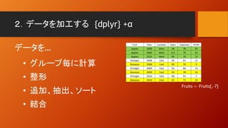 ２．データを加工する {dplyr} +α
データを…
• グループ毎に計算
• 整形
• 追加、抽出、ソート
• 結合
Fruits <- Fruits[,-7]
Fruit Year Location Sales Expenses Profit
Apples 2008 West 98 78 20
Apples 2009 West 111 79 32
Apples 2010 West 89 76 13
Oranges 2008 East 96 81 15
Bananas 2008 East 85 76 9
Oranges 2009 East 93 80 13
Bananas 2009 East 94 78 16
Oranges 2010 East 98 91 7
Bananas 2010 East 81 71 10
 