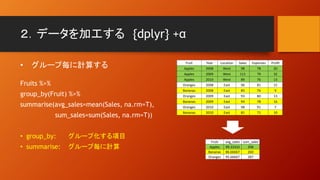 ２．データを加工する {dplyr} +α
• グループ毎に計算する
Fruits %>%
group_by(Fruit) %>%
summarise(avg_sales=mean(Sales, na.rm=T),
sum_sales=sum(Sales, na.rm=T))
• group_by: グループ化する項目
• summarise: グループ毎に計算
Fruit avg_sales sum_sales
Apples 99.33333 298
Bananas 86.66667 260
Oranges 95.66667 287
Fruit Year Location Sales Expenses Profit
Apples 2008 West 98 78 20
Apples 2009 West 111 79 32
Apples 2010 West 89 76 13
Oranges 2008 East 96 81 15
Bananas 2008 East 85 76 9
Oranges 2009 East 93 80 13
Bananas 2009 East 94 78 16
Oranges 2010 East 98 91 7
Bananas 2010 East 81 71 10
 