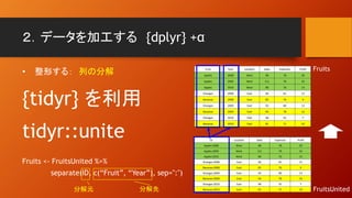 ２．データを加工する {dplyr} +α
• 整形する： 列の分解
{tidyr} を利用
tidyr::unite
Fruits <- FruitsUnited %>%
separate(ID, c(“Fruit”, “Year”), sep=":")
Fruit Year Location Sales Expenses Profit
Apples 2008 West 98 78 20
Apples 2009 West 111 79 32
Apples 2010 West 89 76 13
Oranges 2008 East 96 81 15
Bananas 2008 East 85 76 9
Oranges 2009 East 93 80 13
Bananas 2009 East 94 78 16
Oranges 2010 East 98 91 7
Bananas 2010 East 81 71 10
ID Location Sales Expenses Profit
Apples:2008 West 98 78 20
Apples:2009 West 111 79 32
Apples:2010 West 89 76 13
Oranges:2008 East 96 81 15
Bananas:2008 East 85 76 9
Oranges:2009 East 93 80 13
Bananas:2009 East 94 78 16
Oranges:2010 East 98 91 7
Bananas:2010 East 81 71 10
Fruits
FruitsUnited分解先分解元
 