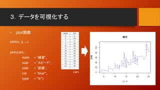 ３．データを可視化する
• plot関数
plot(x, y, …)
plot(cars,
main = "練習",
xlab = "スピード",
ylab = "距離",
col = "blue“,
type = “b”)
speed dist
4 2
4 10
7 4
7 22
8 16
9 10
10 18
10 26
10 34
11 17
11 28
12 14
12 20
… …
cars
 
