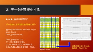 ３．データを可視化する
☕ ☕ ☕ ggplotの便利さ
データ加工と可視化を同時に行う
ggplot(FruitsEdited, aes(Year, val)) +
geom_line() +
facet_grid(Fruit~var)
facet_grid(y~x)により
デバイス（画面）を分割し
(x, y)に該当するグラフを描画する。
このときx軸、y軸は自動で統一される。
Fruit Year Location var val
Apples 2008 West Sales 98
Apples 2009 West Sales 111
Apples 2010 West Sales 89
Oranges 2008 East Sales 96
Bananas 2008 East Sales 85
Oranges 2009 East Sales 93
Bananas 2009 East Sales 94
Oranges 2010 East Sales 98
Bananas 2010 East Sales 81
Apples 2008 West Expenses 78
Apples 2009 West Expenses 79
Apples 2010 West Expenses 76
Oranges 2008 East Expenses 81
Bananas 2008 East Expenses 76
Oranges 2009 East Expenses 80
Bananas 2009 East Expenses 78
Oranges 2010 East Expenses 91
Bananas 2010 East Expenses 71
Apples 2008 West Profit 20
Apples 2009 West Profit 32
Apples 2010 West Profit 13
Oranges 2008 East Profit 15
Bananas 2008 East Profit 9
Oranges 2009 East Profit 13
Bananas 2009 East Profit 16
Oranges 2010 East Profit 7
Bananas 2010 East Profit 10
FruitsEdited
自動で振り分けてくれる
軸も統一されている
 