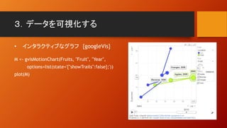 ３．データを可視化する
• インタラクティブなグラフ {googleVis}
M <- gvisMotionChart(Fruits, "Fruit", "Year",
options=list(state='{"showTrails":false};'))
plot(M)
 