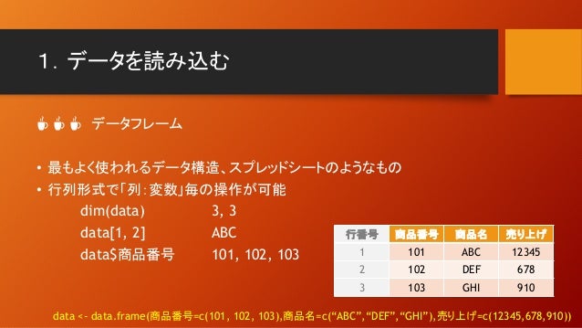 Rデータ処理入門