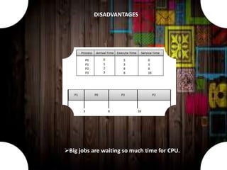 Big jobs are waiting so much time for CPU.
DISADVANTAGES
 