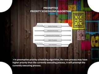 In preemptive priority scheduling algorithm, the new process may have
higher priority than the currently executing process, it will preempt the
currently executing process.
PREEMPTIVE
PRIORITY SCHEDULING ALGORITHM
 