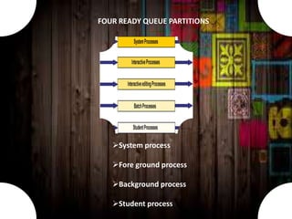 System process
Fore ground process
Background process
Student process
FOUR READY QUEUE PARTITIONS
 