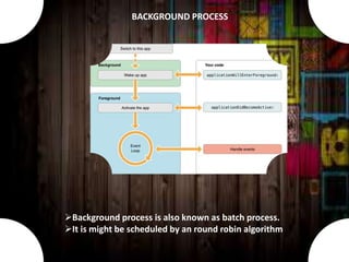 Background process is also known as batch process.
It is might be scheduled by an round robin algorithm.
BACKGROUND PROCESS
 