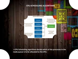 CPU Scheduling algorithms decide which of the processes in the
ready queue is to be allocated to the CPU.
CPU SCHEDULING ALGORITHMS
 