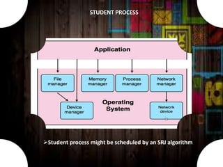Student process might be scheduled by an SRJ algorithm.
STUDENT PROCESS
 