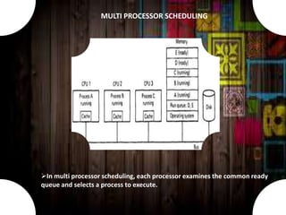 In multi processor scheduling, each processor examines the common ready
queue and selects a process to execute.
MULTI PROCESSOR SCHEDULING
 