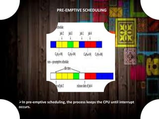In pre-emptive scheduling, the process keeps the CPU until interrupt
occurs.
PRE-EMPTIVE SCHEDULING
 