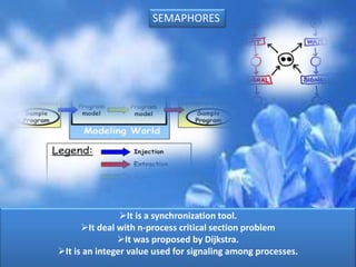 It is a synchronization tool.
It deal with n-process critical section problem
It was proposed by Dijkstra.
It is an integer value used for signaling among processes.
SEMAPHORES
 