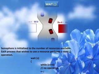 Semaphore is initialized to the number of resources available.
Each process that wishes to use a resource performs a wait ( )
operation.
wait (s)
{
while (s<=0)
// no operation
s--;
WAIT ( )
 