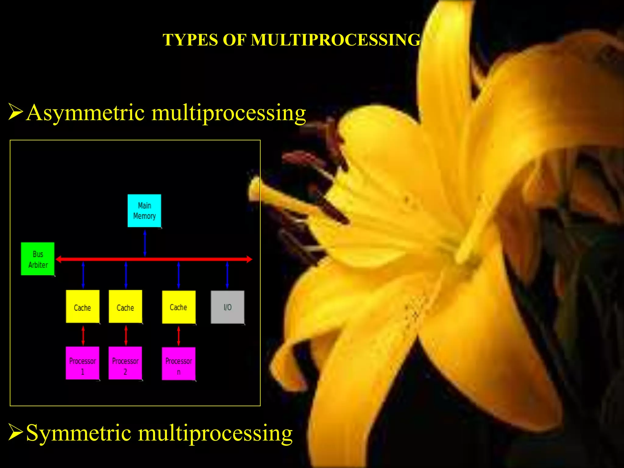 TYPES OF MULTIPROCESSING
Asymmetric multiprocessing
Symmetric multiprocessing
 