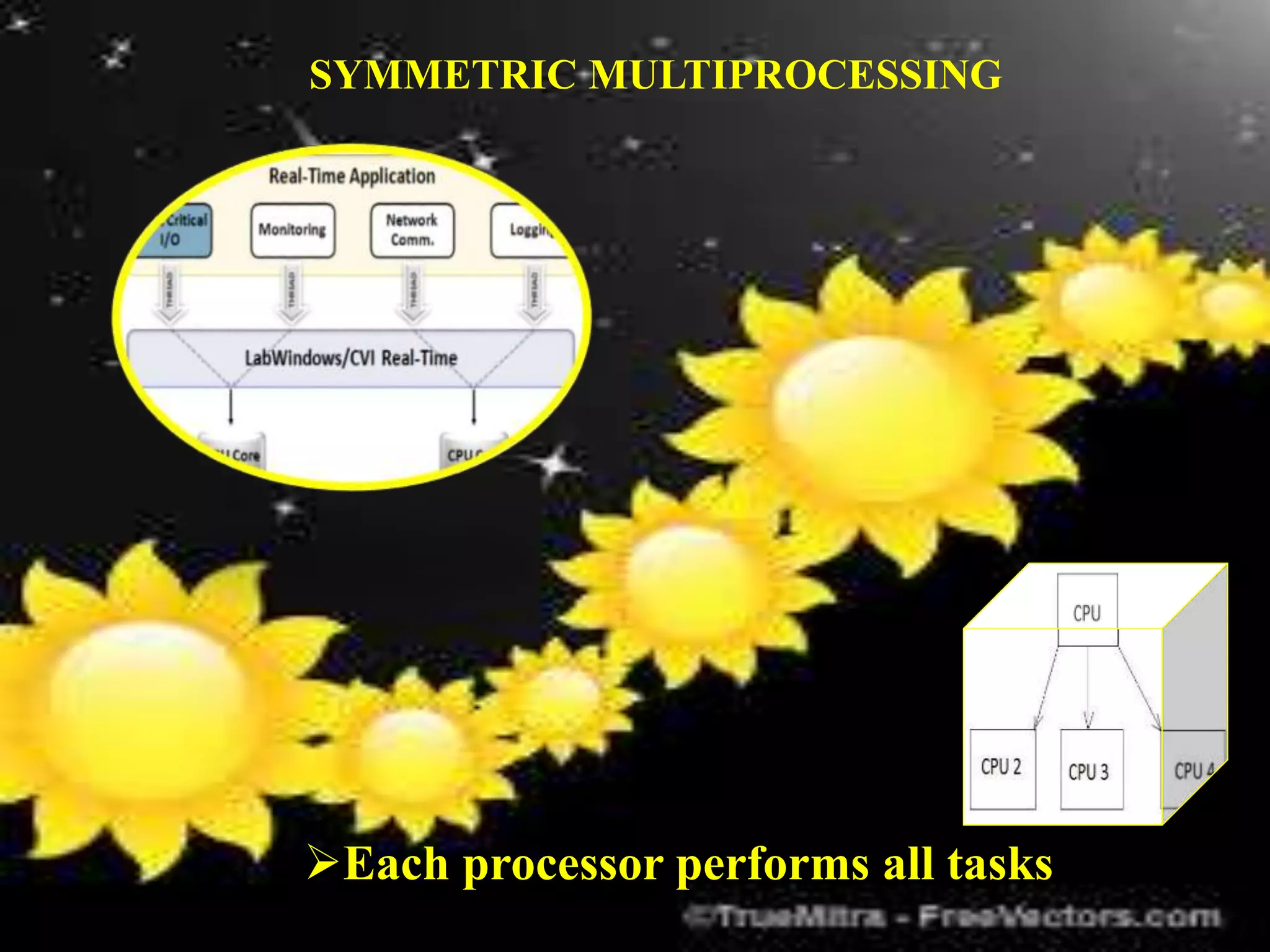 SYMMETRIC MULTIPROCESSING
Each processor performs all tasks.
 