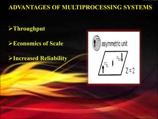ADVANTAGES OF MULTIPROCESSING SYSTEMS
Throughput
Economics of Scale
Increased Reliability
 