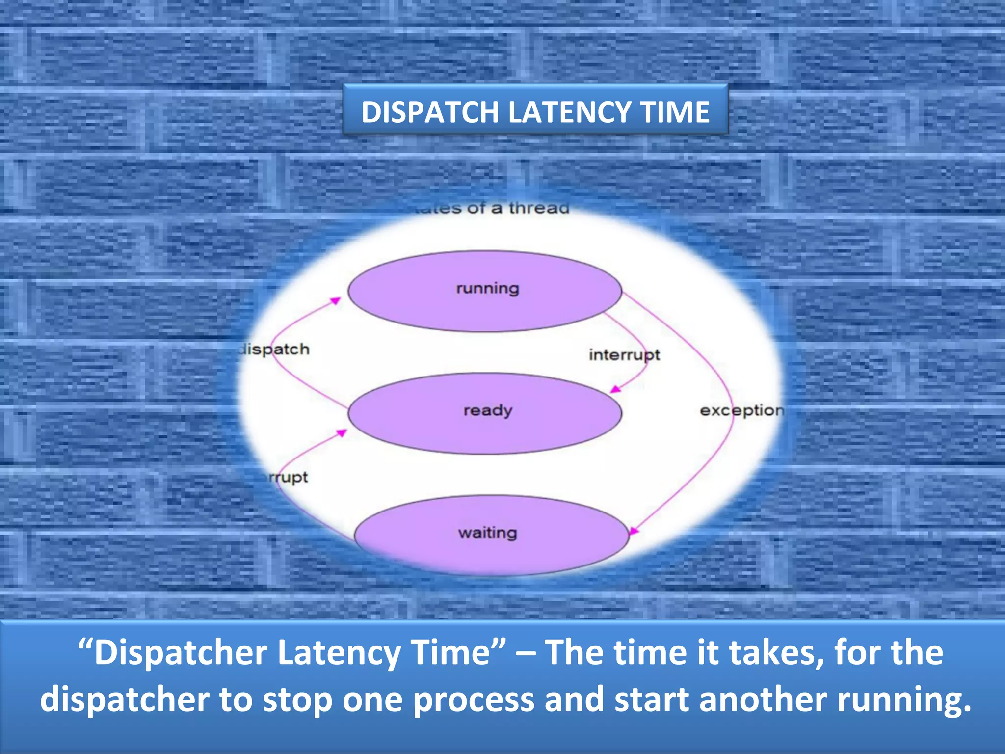 “Dispatcher Latency Time” – The time it takes, for the
dispatcher to stop one process and start another running.
DISPATCH LATENCY TIME