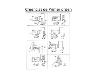 Creencias de Primer orden
 