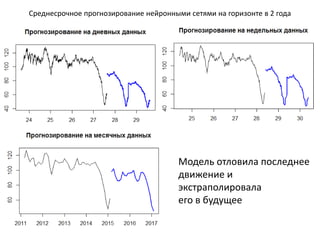 Среднесрочное прогнозирование нейронными сетями на горизонте в 2 года
Модель отловила последнее
движение и
экстраполировала
его в будущее
 