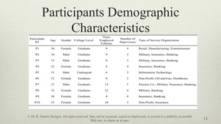 Participants Demographic
Characteristics
11
© Dr. R. Martin Designs. All rights reserved. May not be scanned, copied or duplicated, or posted to a publicly accessible
Web site, in whole or in part.
 